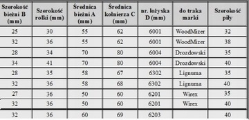 РОЛИК РОЛИКИ ДЛЯ ЛЕНТОЧНЫХ СТАНКОВ, ЗАКАЛЕННЫЕ