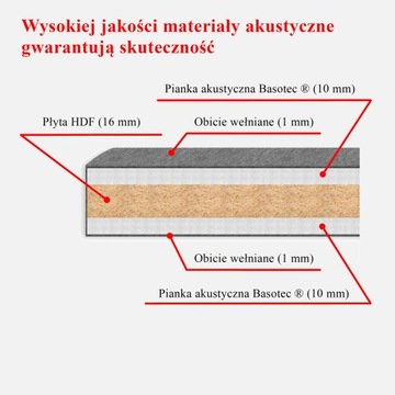 ОТДЕЛЬНО СТОЯЩАЯ СТЕНА АКУСТИЧЕСКАЯ шерсть | В ОФИС