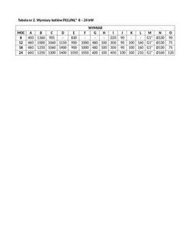 KOCIOŁ PIEC NA PELLET PELLPAL SLIM 8 KW PELET WNIOSEK O DOTACJĘ GRATIS