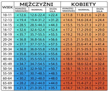 ЭЛЕКТРОННЫЙ СИЛОМЕР ИЗМЕРИТЕЛЬ СИЛЫ РУКИ РУЧНОЙ ВЫЗОВ ТИК ТОК ТРЕНД