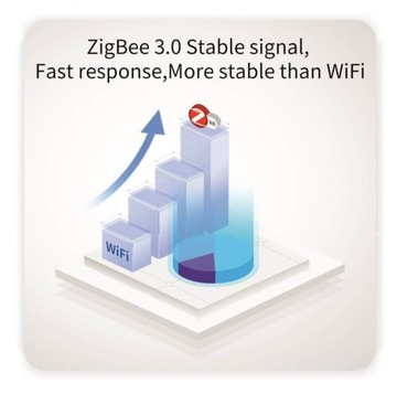 Комплект теплого пола Zigbee - 3 секции