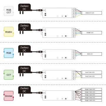 Inteligentny Kontroler LED 5w1 RGBW+CCT 12-54V seria GL ZigBee RF HUE TUYA