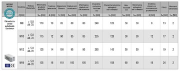 Kotwa chemiczna Hybrydowa CIĘŻKIE OBCIĄŻENIA bez styrenu BCR 300 HYBRID +..