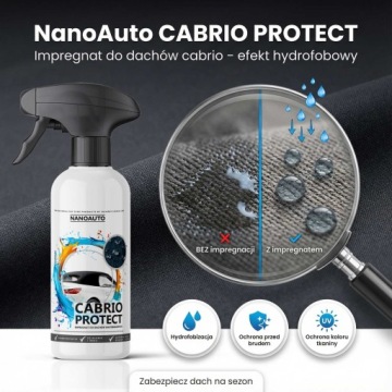Гидроизоляция для кабриолетов NANOAUTO - забудьте о сырости! 250 мл