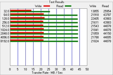 Карта памяти Goodram M1AA-0640R12 SDXC 64 ГБ