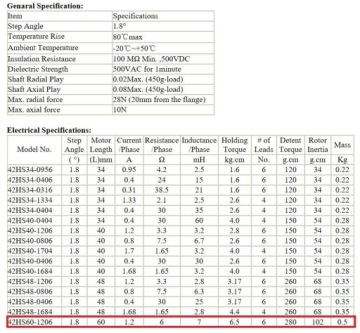 Шаговый двигатель Nema 17 42HS60-1206 200 шагов/об