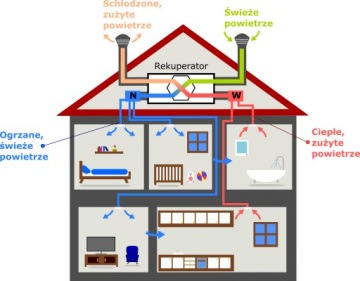 Тройник Heatpex Aria Aduro ADT 200 мм Рекуперация