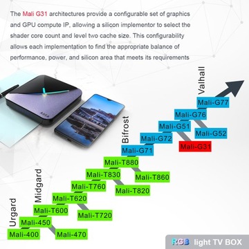 SMART TV BOX Android 11.0 Amlogic S905W, 4 ГБ 64 ГБ