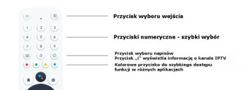 Оригинальный большой белый пульт дистанционного управления Homatics — Box Q, Box R, Box R Lite и R Plus