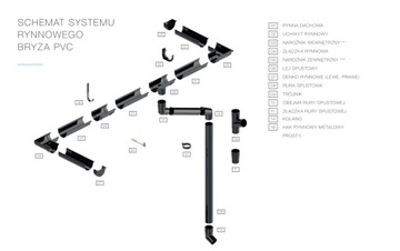 BRYZA PVC ZŁĄCZKA RYNNY 125 GRAFIT Cellfast