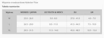 Крепления для сноуборда NIDECKER FLOW Nx2 Fusion Black 2025 M