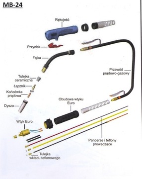 Сварочная горелка Migomat MIG MAG MB 24 4м PRO