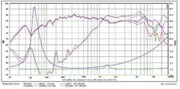 SB Acoustics SB12PFC25-4-COAX 4