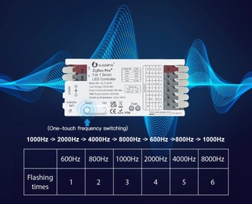Inteligentny Sterownik ZigBee 5 w 1 do taśm i pasków LED Hue TUYA Conbee HA