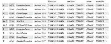 Musway CSM8WL - 1 сабвуфер левый для MERCEDES-BENZ C/GLC/E CLASS