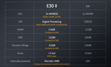 Конвертер ЦАП Topping E30 II - черный