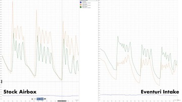 BMW M3 G80 Карбоновый впуск EVENTURI