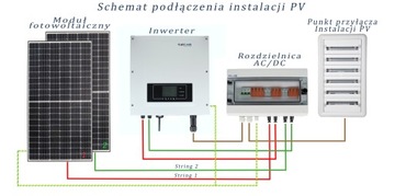 СПЕЦИАЛЬНОЕ ПРЕДЛОЖЕНИЕ Наземный фотоэлектрический комплект мощностью 10 кВт