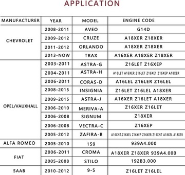 ПРИБОР ГРМ OPEL ASTRA GH Corsa-D Meriva Vectra 1.4 1.6 1.8 16V