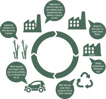 Набор детского песка BIO TINY Dantoy для