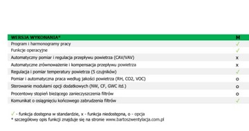 Установка рекуператора Bartosz VENA Optima 3 PRO