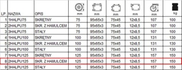 4x2HALPU125K2 Стойка для тележки Wheel fi125 комплект из 4 шт.