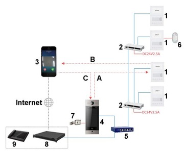 VTH2201DW Внутренняя IP-панель Dahua