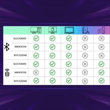 Беспроводные игровые наушники-вкладыши с микрофоном Bluetooth для геймеров