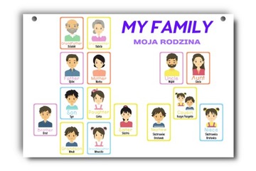 Edukacyjna tablica po angielsku rodzina family A3
