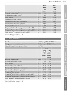 Audi A4 Sedan B8 2008-2012 + Руководство пользователя Navi