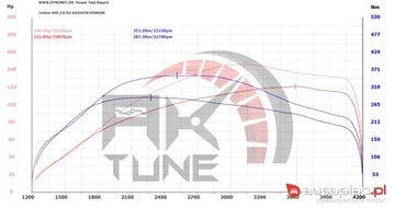 Volvo V60 I Kombi Facelifting 2.0 D3 DRIVE-E 150KM 2017 Volvo V60 I 2.0 D2 I rej. 02/2017, 150 KM, bezwypadkowy, zdjęcie 18