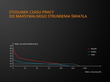 Светодиодный фонарь Fenix ​​WF05E