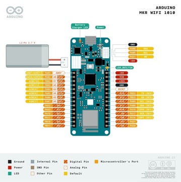 Arduino MKR WiFi 1010 ABX00023 оригинал