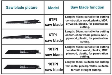 МОЩНАЯ ЭЛЕКТРИЧЕСКАЯ ПИЛА 21 В 2000 мАч С НАБОРОМ ИЗ 4 ПИЛОВЫХ ПОЛОТНИЙ