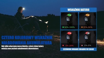 LATARKA CZOŁOWA TRUSTFIRE 1000 LUMENÓW AKUMULATOR