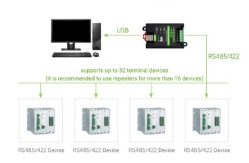 Промышленный изолированный преобразователь USB RS485 RS422