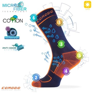 Носки для верховой езды, гольфы для лошадей с микрофиброй летние COMODO 39-42