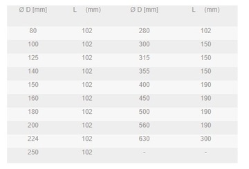 Ручной дроссель fi 100 для оцинкованных труб Spiro
