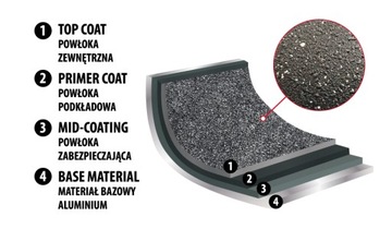 НАБОР СКОВОРОД 18/20/24 СМ С АНТИПРИГАРНЫМ ИЗДЕЛИЕМ, 3 предмета - Антипригарное,