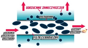 ODŻYWKA BIAŁKOWA w Saszetkach Amix Waniliowa , Wanilia - białko porcja 30g
