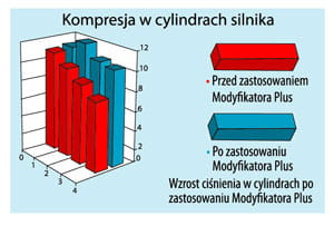 МОДИФИКАТОР ПЛЮС ПРИСАДКА В МОТОРНОЕ МАСЛО ОРИГИНАЛ