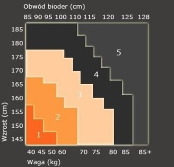 5x Rajstopy LYCRA bez wzorów MORAJ NATURAL r.4