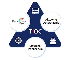 IP-КАМЕРА TIOC 2.0 DAHUA IPC-HDW3549H-AS-PV-0280B-S4