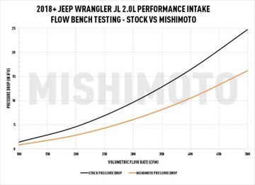 Тюнинг крышки аэробокса с аксессуарами Jeep Wrangler JL