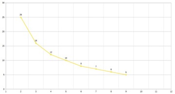 Проточный электрический водонагреватель 3,3кВт LCD