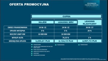 Cupra Terramar SUV 2.0 TSI 204KM 2026 Cupra Terramar 2.0 TSI 204 KM 7-biegowa automatycz, zdjęcie 1