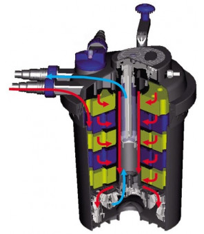 НАПОРНЫЙ ФИЛЬТР CPF-5000 С УФ ЛАМПОЙ 11ВТ НА 8м3