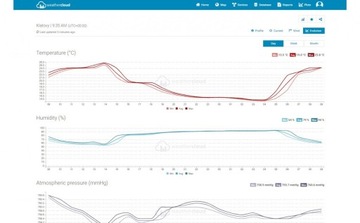 Профессиональная ЖК-станция METEO WiFi SWS высотой 12500