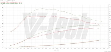 Чип-тюнинговая коробка Digital Skoda Kamiq I 1.5 TSI 150KM 110kW