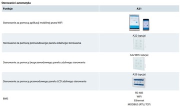 Центральный рекуператор ВУТР 400 ВЭ ЕС А21+БОН